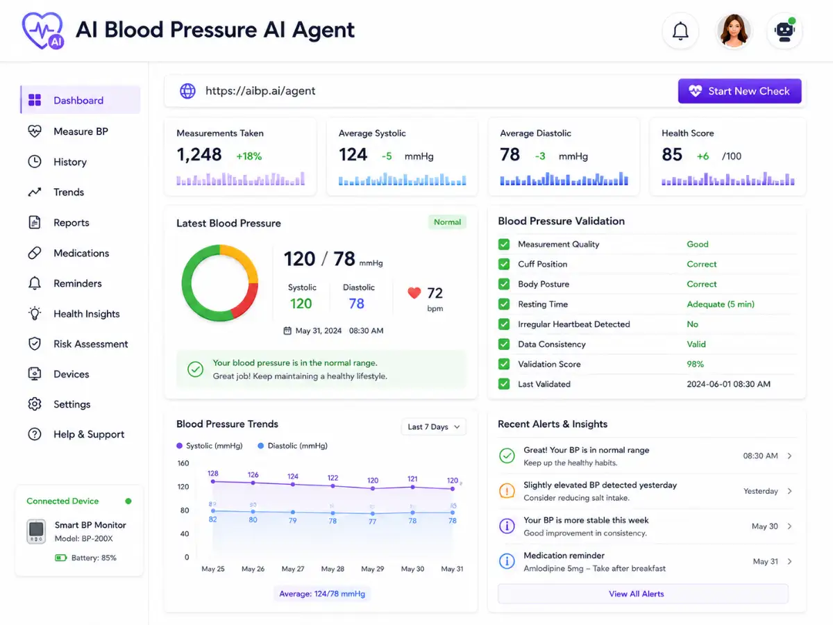 aibloodpressure.app AI blood pressure app — dashboard preview